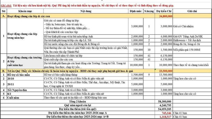 Chi Phí Của Lớp 5/9 Tại Trường Tiểu Học Võ Thị Sáu: Hơn 54 Triệu Đồng Dự Kiến