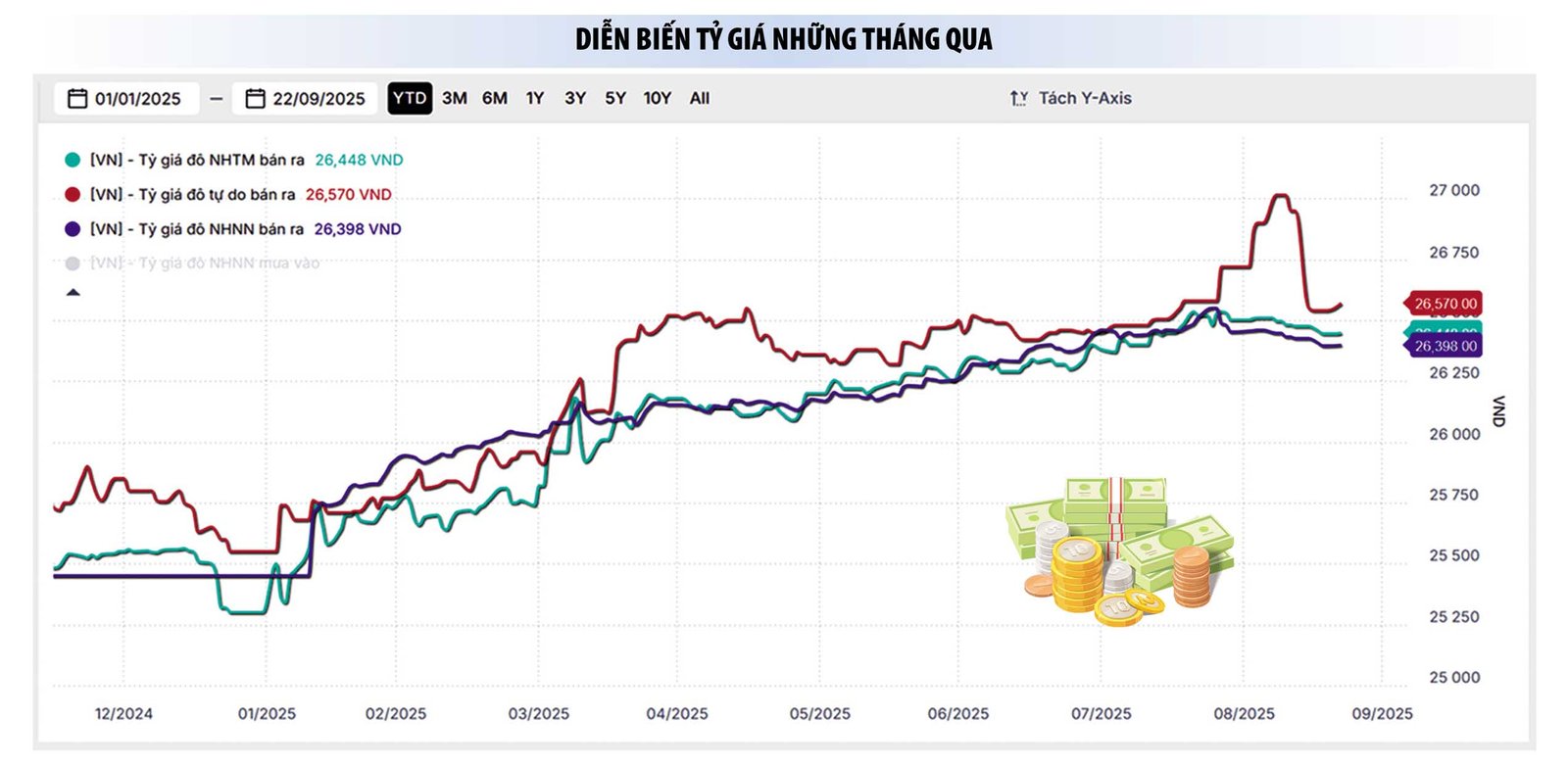 Diễn Đàn Cấp Cao Cố Vấn Tài Chính Việt Nam VWAS 2025: Nhận Diện Biến Số Kinh Tế