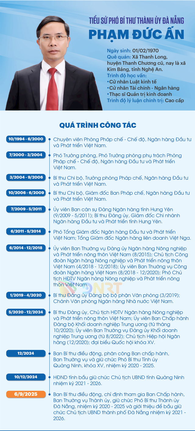 Đỗ Phạm Đức Ấn vào vị trí Phó Bí thư Thành ủy Đà Nẵng