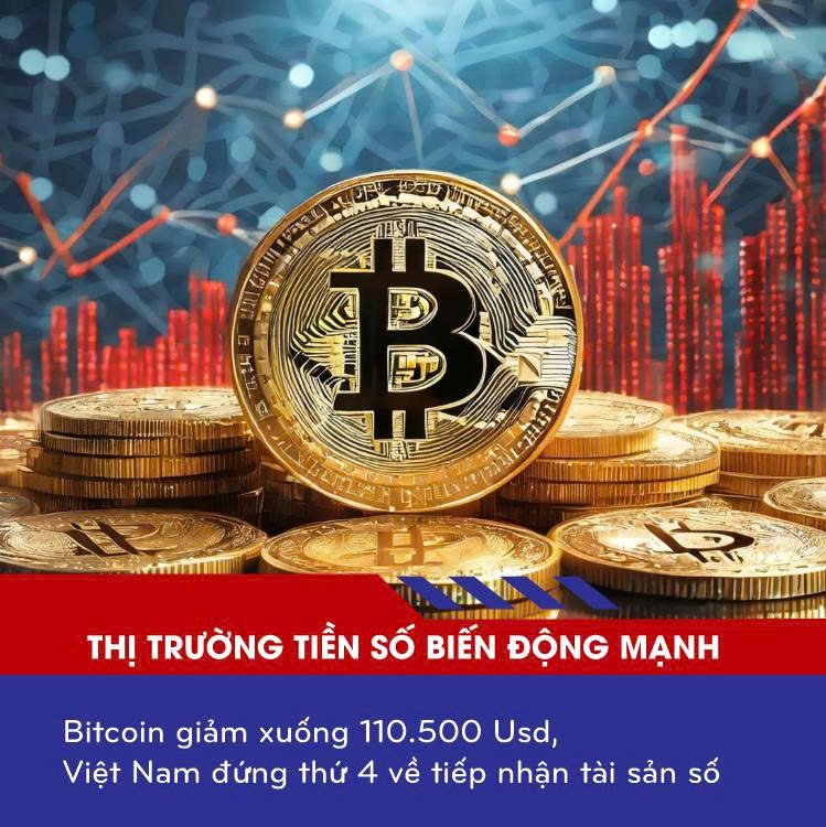 Thị Trường Tiền Điện Tử Sụt Giảm: Bitcoin Giảm Xuống 110.500 USD, Việt Nam Đứng Thứ 4 Về Tiếp Nhận Tài Sản Số