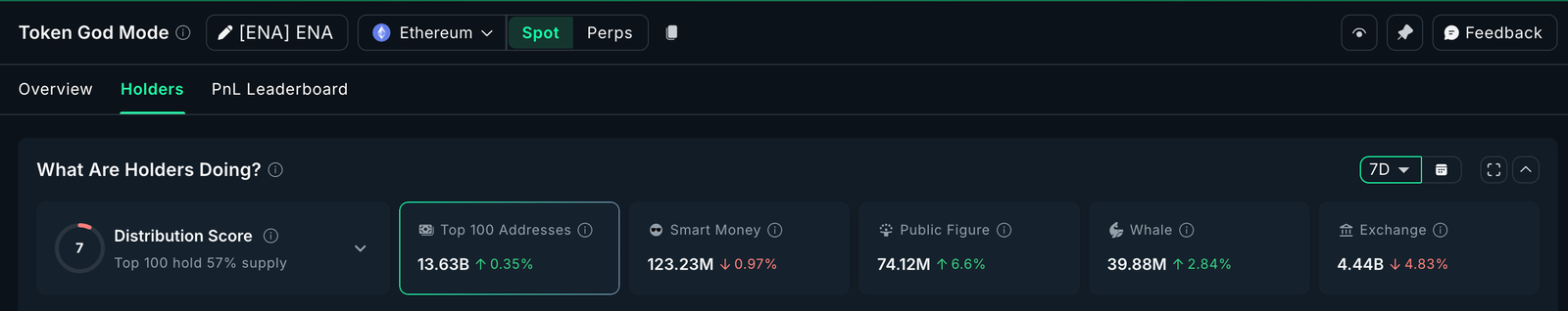 Cá Voi Tiền Điện Tử Tăng Cường Đầu Tư Trước Tháng 12: ENA, XRP và ADA Trong Tầm Ngắm